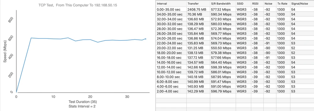 teste de velocidade nanoHD